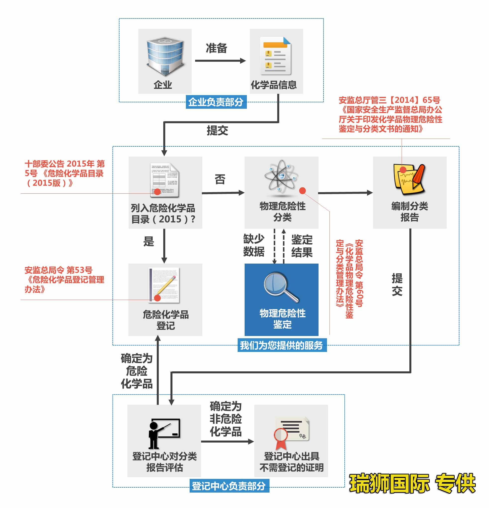危險品包裝代碼 ?；钒b代碼 化工品包裝代碼