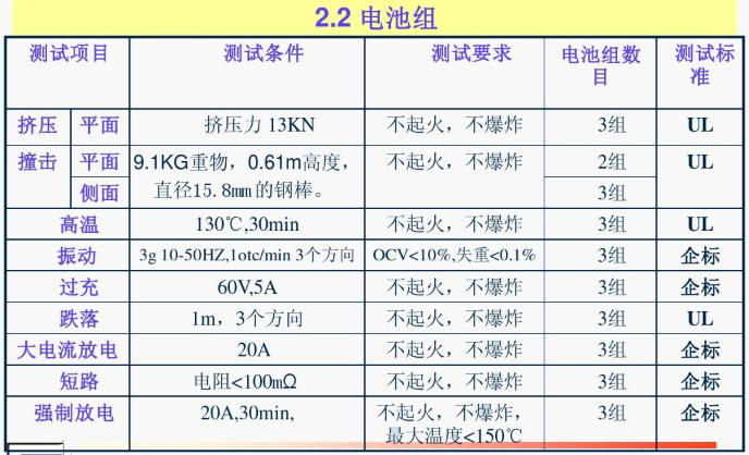 中國各大口岸雜費查詢、港口港雜費查詢 口岸雜費查詢 港雜費查詢  港口費用  口岸費用