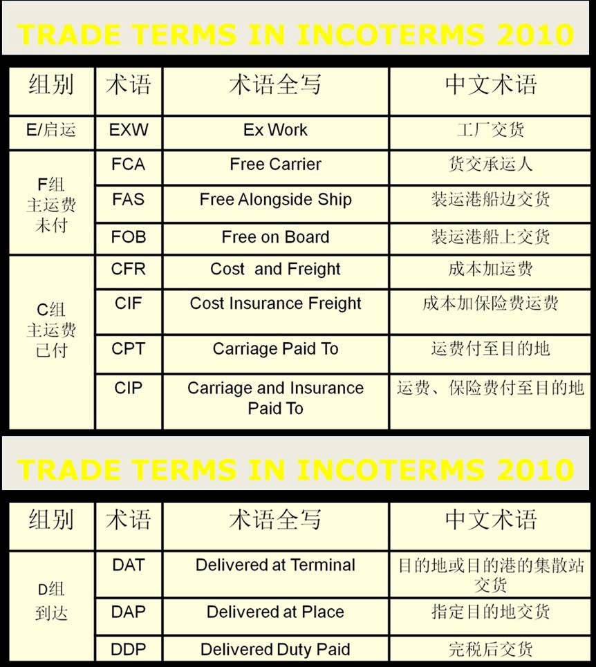 日本專線  日本貨運(yùn)專線 去日本dpd專線 中國至日本專線專線要多久 黃石到日本專線專線 日本搬家專線 日本進(jìn)口專線