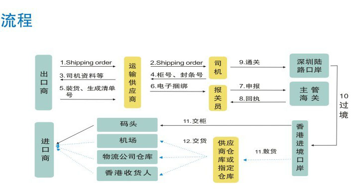 國際貨運代理公司 國際物流，亞馬遜頭程FBA尾程派送海運專線陸運專線，多式聯(lián)運雙清包稅門到門