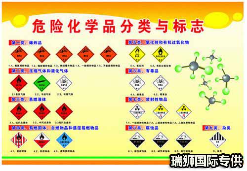 險(xiǎn)品運(yùn)輸、危險(xiǎn)品分類、危險(xiǎn)品標(biāo)志、危險(xiǎn)品經(jīng)營(yíng)許可證如何辦理、危險(xiǎn)品有哪些、危險(xiǎn)品物流運(yùn)輸公司