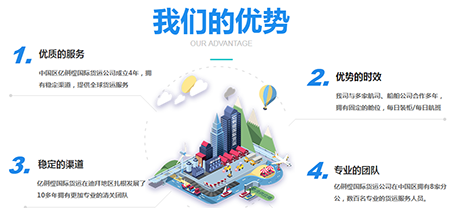 中國各大口岸雜費查詢、港口港雜費查詢 口岸雜費查詢 港雜費查詢  港口費用  口岸費用