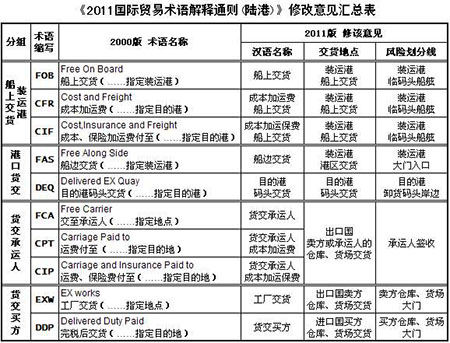 國際物流 國際貨運代理 貨運代理公司 航空國際貨運 海空聯運 多式聯運 特種箱,危險品,平板柜,開頂柜,框架柜,國際空運,國際海運,集裝箱,國際貨運代理公司,物流公司,東莞拼箱,東莞空運,東莞海運,內河運輸,貨代公司,貨運代理,雙清包稅,FBA頭程,亞馬遜頭程,門到門