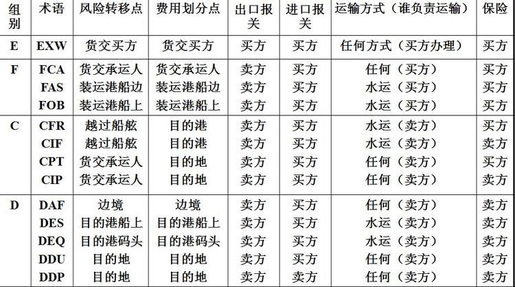 中國各大口岸雜費查詢、港口港雜費查詢 口岸雜費查詢 港雜費查詢  港口費用  口岸費用