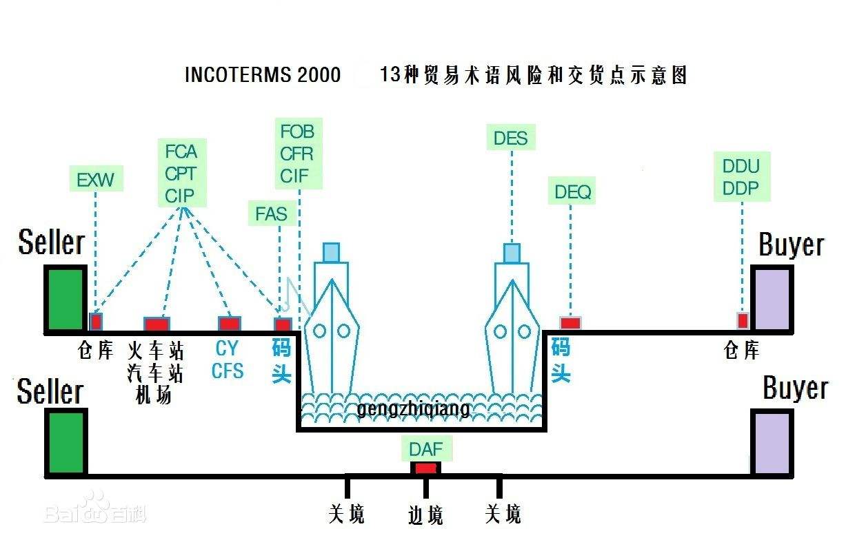 中國各大口岸雜費查詢、港口港雜費查詢 口岸雜費查詢 港雜費查詢  港口費用  口岸費用