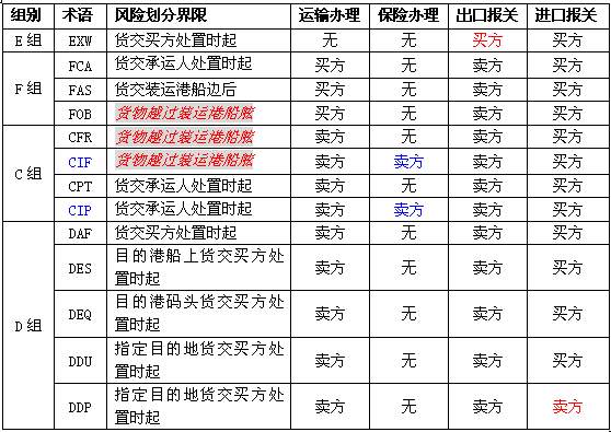中國各大口岸雜費查詢、港口港雜費查詢 口岸雜費查詢 港雜費查詢  港口費用  口岸費用