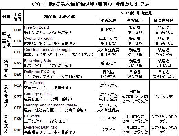中國各大口岸雜費查詢、港口港雜費查詢 口岸雜費查詢 港雜費查詢  港口費用  口岸費用