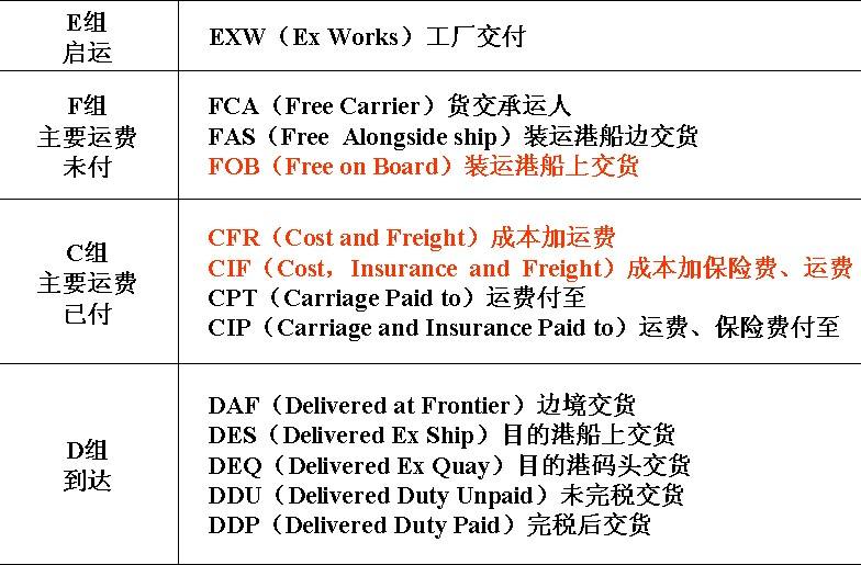中國各大口岸雜費查詢、港口港雜費查詢 口岸雜費查詢 港雜費查詢  港口費用  口岸費用