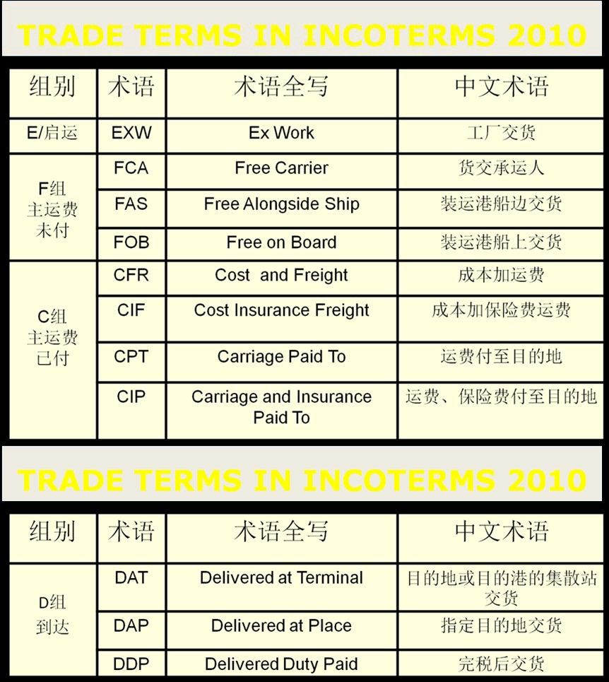中國各大口岸雜費查詢、港口港雜費查詢 口岸雜費查詢 港雜費查詢  港口費用  口岸費用